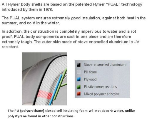 Hymer body panel construction